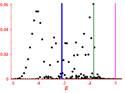 Strength function